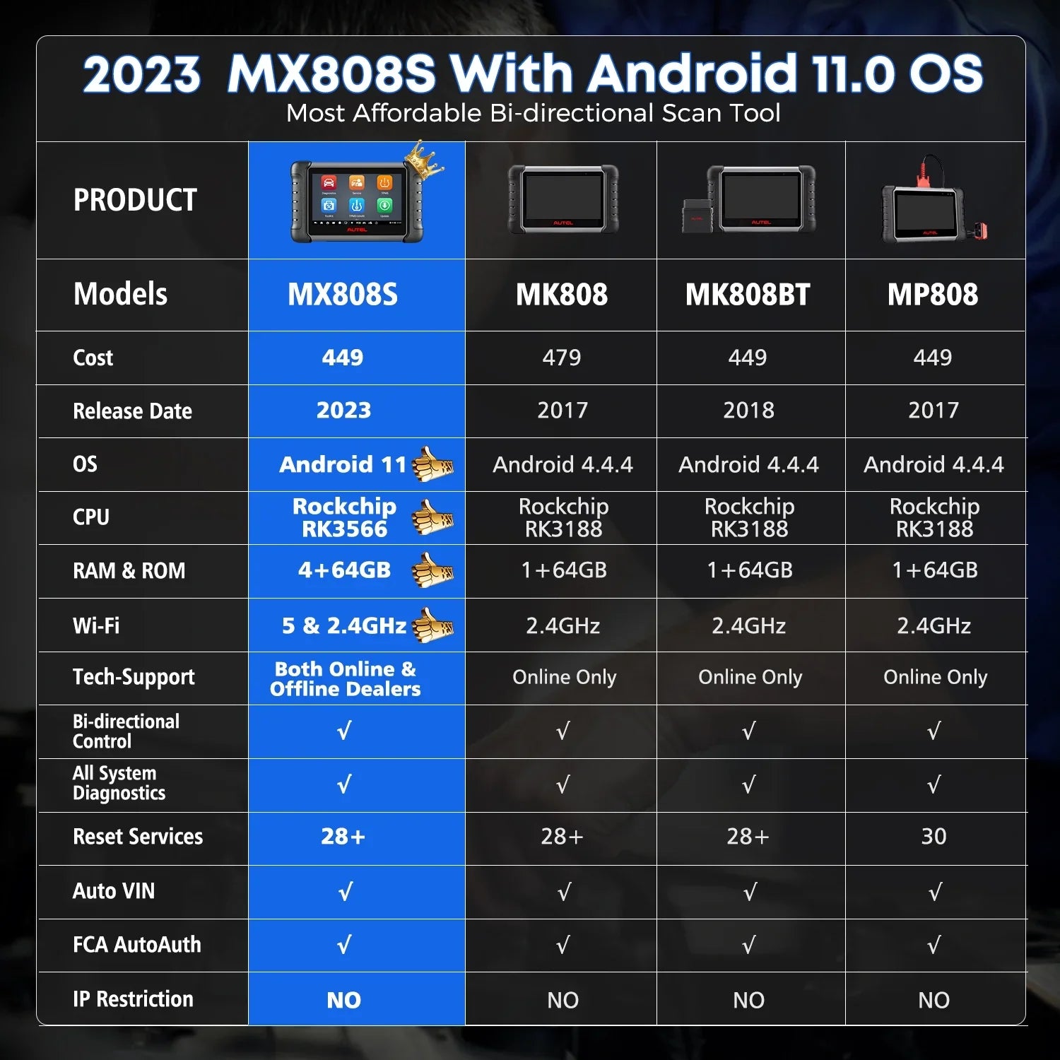 Android 64GB Autoauth Scan, 4-Core Tool 4GB MaxiCheck FCA OE MK808S RK3566 MX808S 2 as System with Autel 11 3000+ Diagnostic MK808Z Year Bidirectional All same Update, &