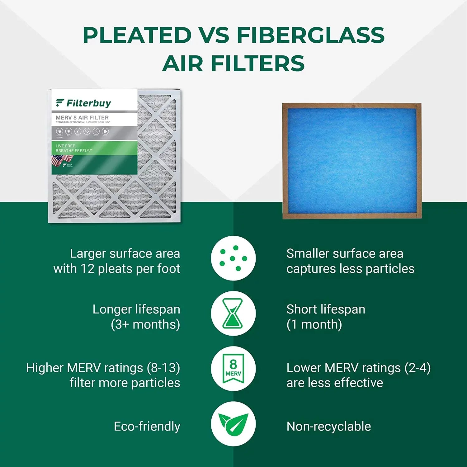 20x32x2 HVAC Furnace AC Filterbuy (3-Pack) MERV Air Filters Pleated 8