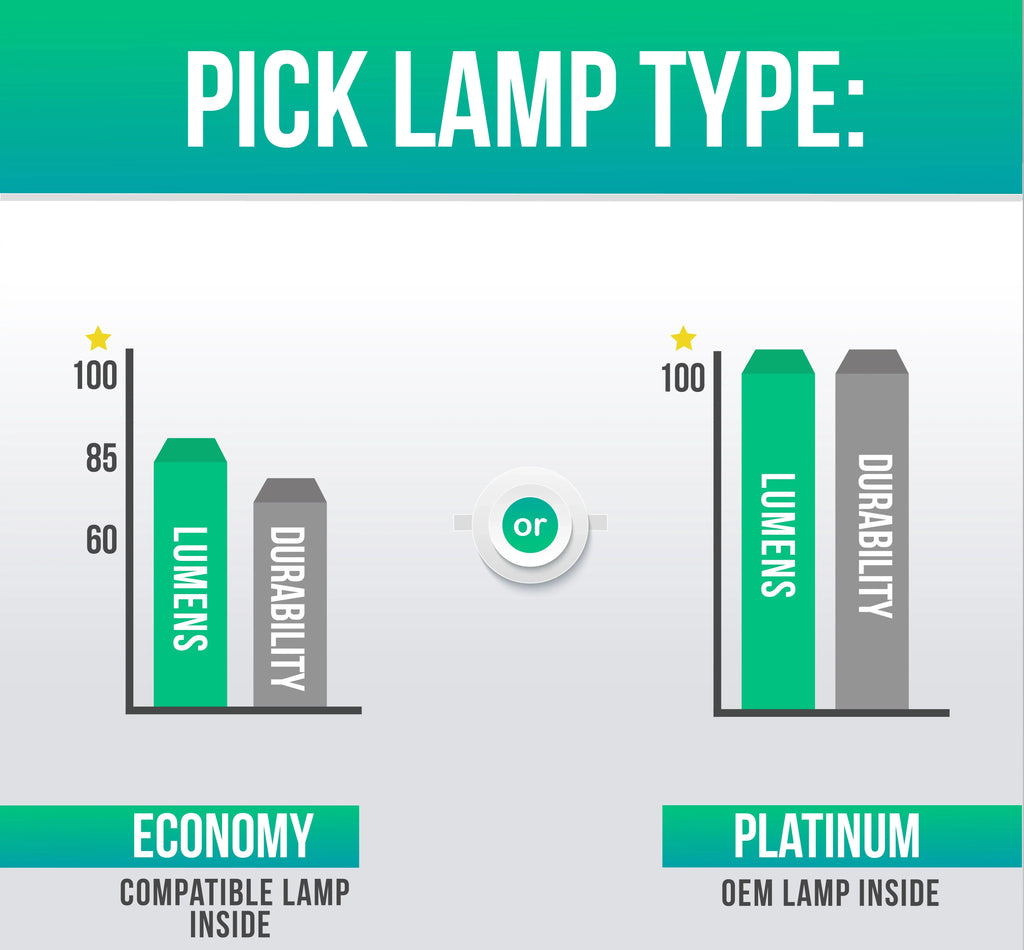 LL for Housing) Bulb Projector Lutema (Lamp (Dual Series Barco Economy with Lamp) iQ200