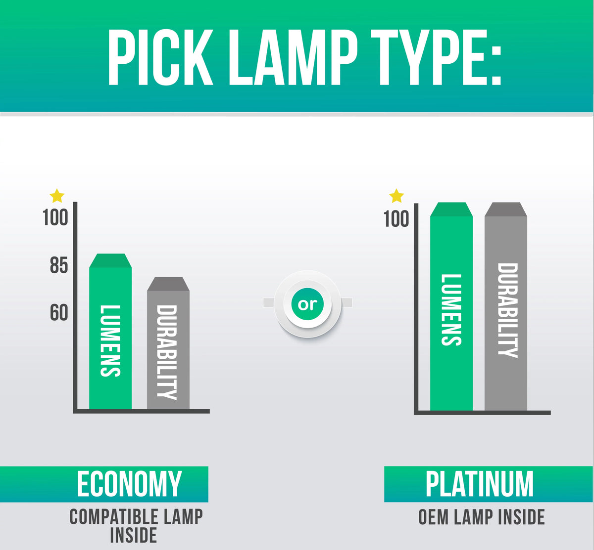 LL for Housing) Bulb Projector Lutema (Lamp (Dual Series Barco Economy with Lamp) iQ200