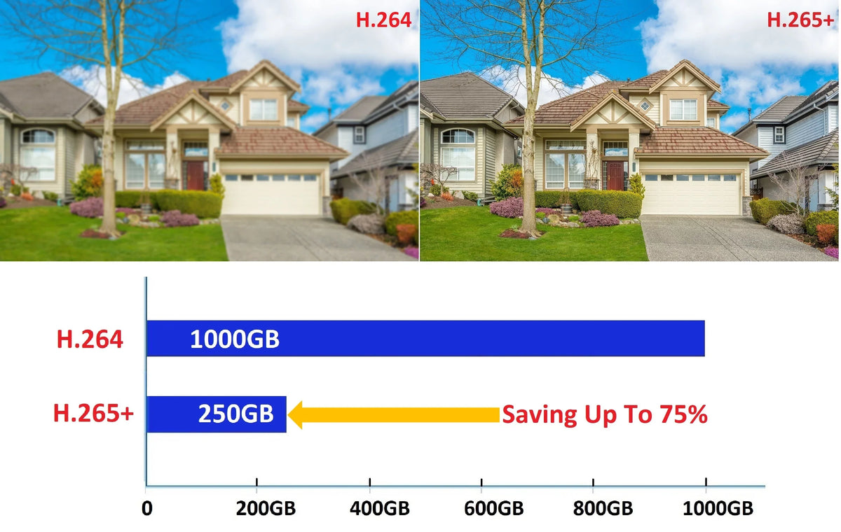 DVR Drive Mobile Time AV Home 1080p System 1TB Real Phone Accessible H.265True-HD Office Internet 101 Hard 16 HDMI Security Playback HD-TVI for With Channel