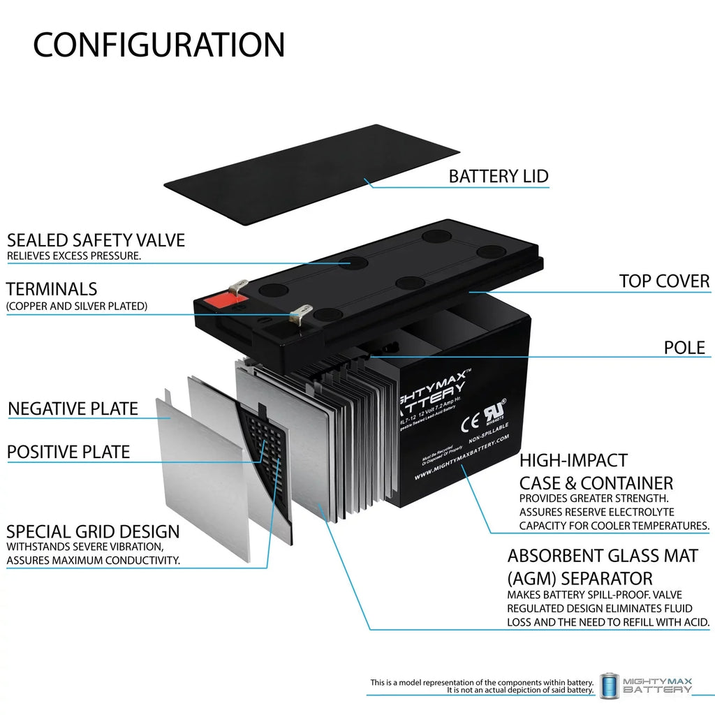 Battery 7.2AH 6 GP1272 - 12V ZS06 EVX1272F2 Sea-Doo SLA Replaces Pack