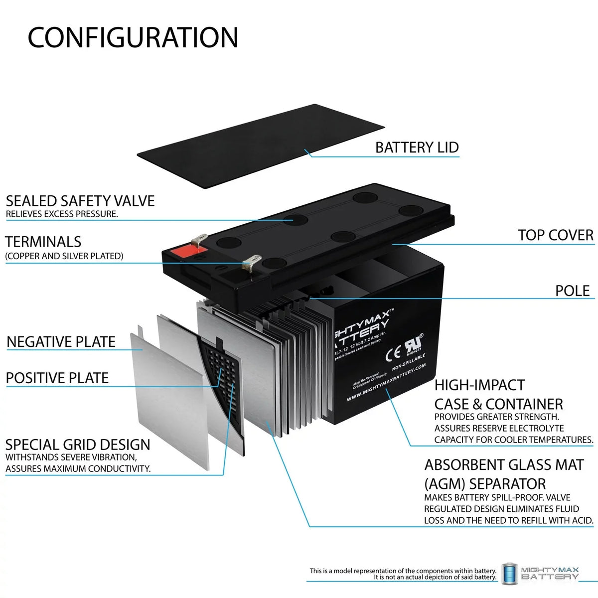 Battery 7.2AH 6 GP1272 - 12V ZS06 EVX1272F2 Sea-Doo SLA Replaces Pack