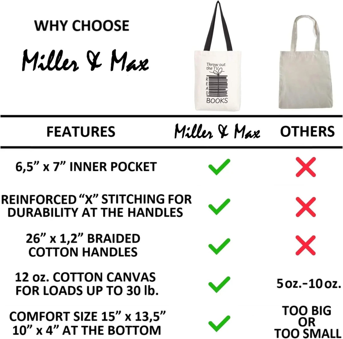 Reusable Office, Fun Men, Canvas Inner Picnic Cotton Print Cute Black Bags 12 - Bag Women For School, Pocket, Handles oz Tote & Durable For Miller Canvas Multi-functional An Design Books With Max 100%