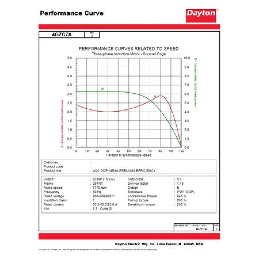 RPM,230/460V,254/6T 4GZC7 Motor,20 HP,1,770 Dayton GP