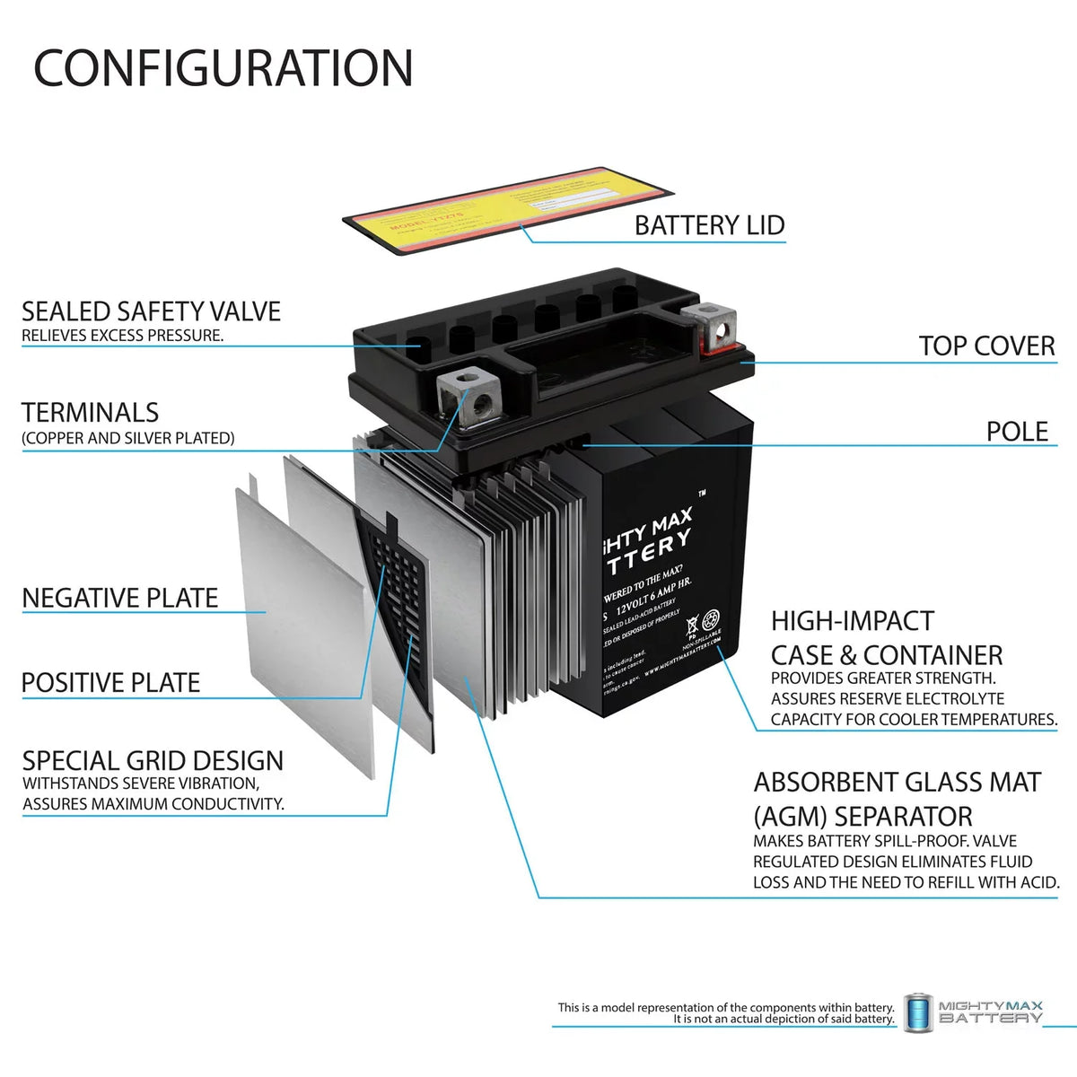 12V Replacement Charger ATV compatible with 6AH 1Amp YTZ7S KTM Battery 12V 2008-2012 SX + 505