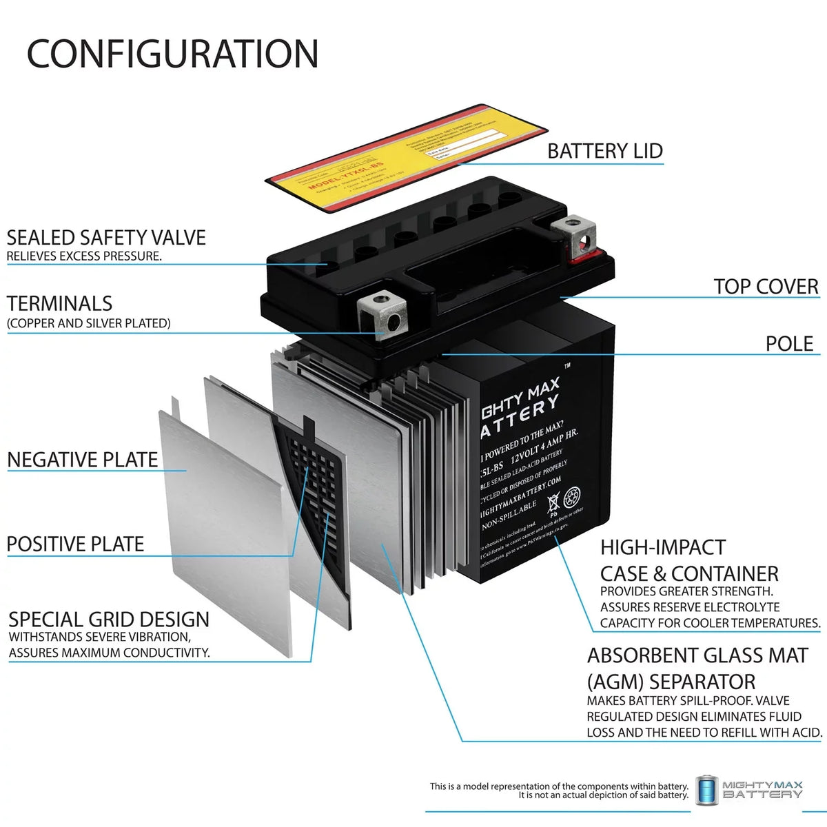 '- 2 50 2000 YTX5L-BS Super - Replacement Battery 9 for Pack Kymco