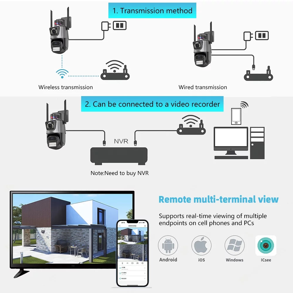 Dual Night View, Audio 360° Vision, Camera, Waterproof 2-Way Cameras Kepeak Wi-Fi Security Surveillance Home exterior Lens