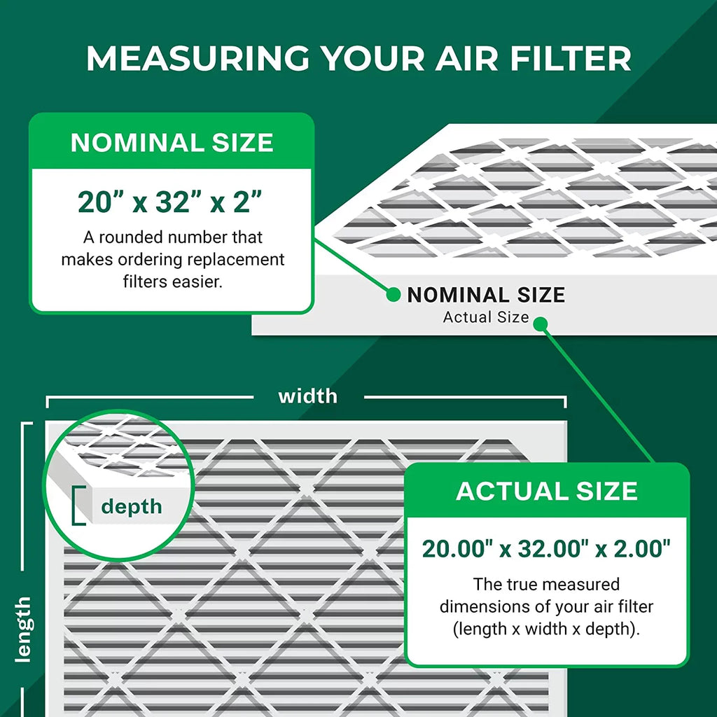 Pleated Filterbuy Air 8 (5-Pack) 20x32x2 Furnace MERV AC HVAC Filters