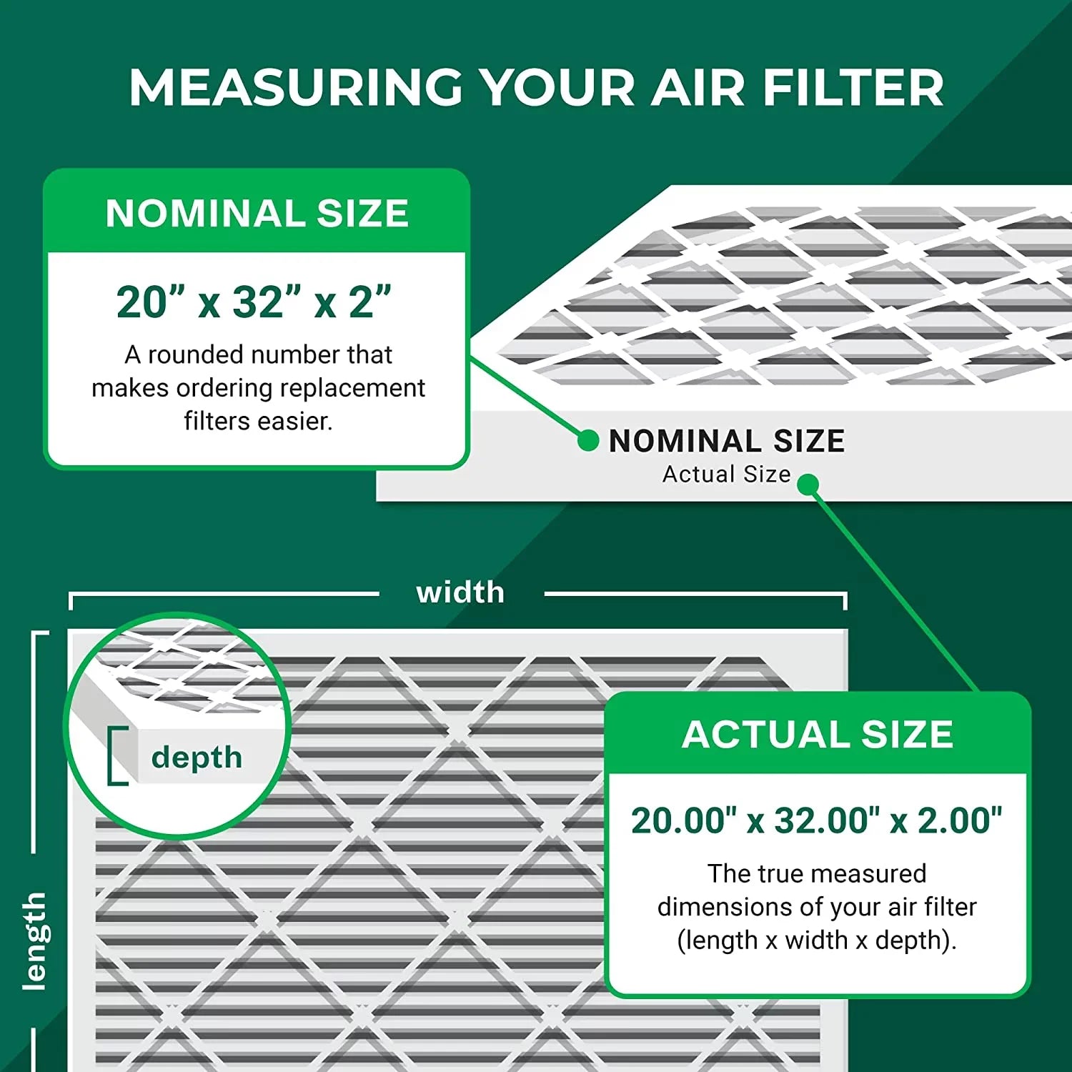Pleated Filterbuy Air 8 (5-Pack) 20x32x2 Furnace MERV AC HVAC Filters