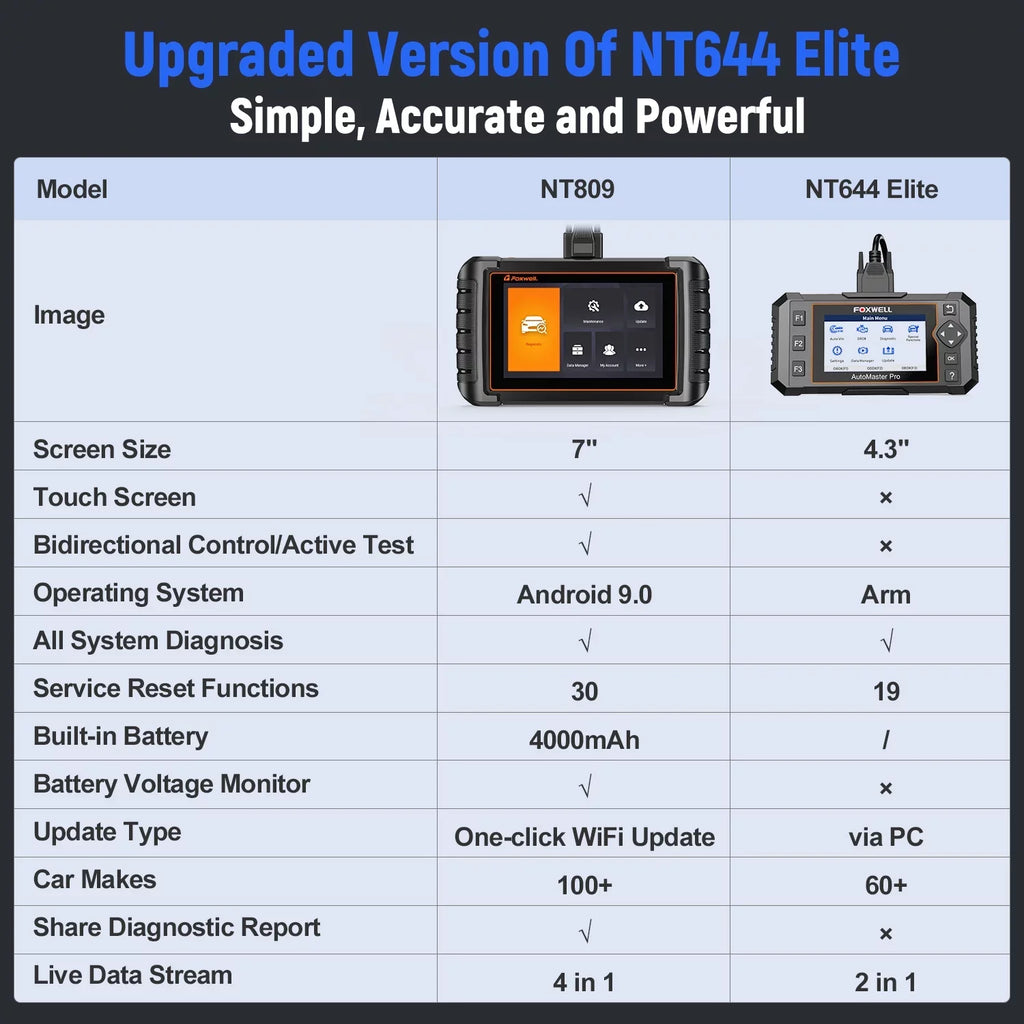 Foxwell 30+ OBD2 Scan Reset Code Scanner NT809 System Bi-Directional Test Automotive Tool Reader Active All