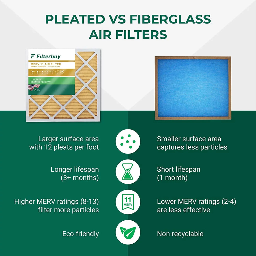 11 MERV Pleated Furnace Filters AC Filterbuy (6-Pack) 14x20x1 Air HVAC