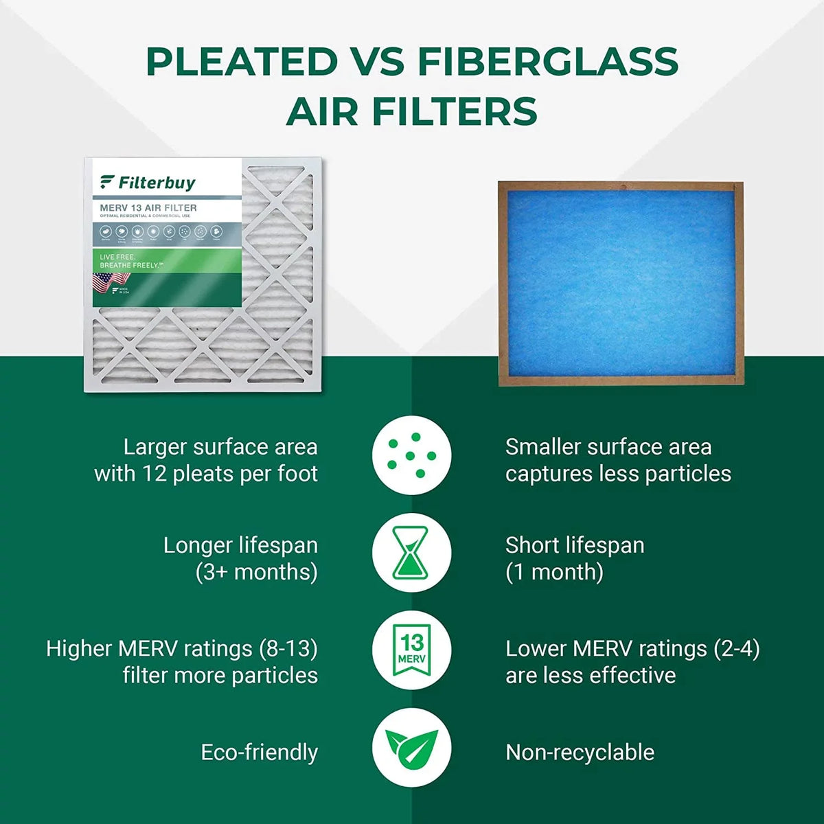 MERV Filters 20x32x1 Filterbuy HVAC AC Pleated Air (5-Pack) 13 Furnace