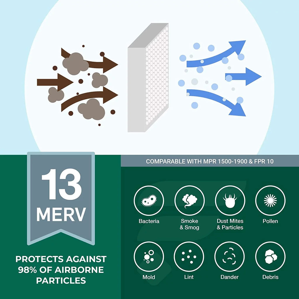 13 AC MERV Air Furnace HVAC Pleated Filters (2-Pack) Filterbuy 20x32x2