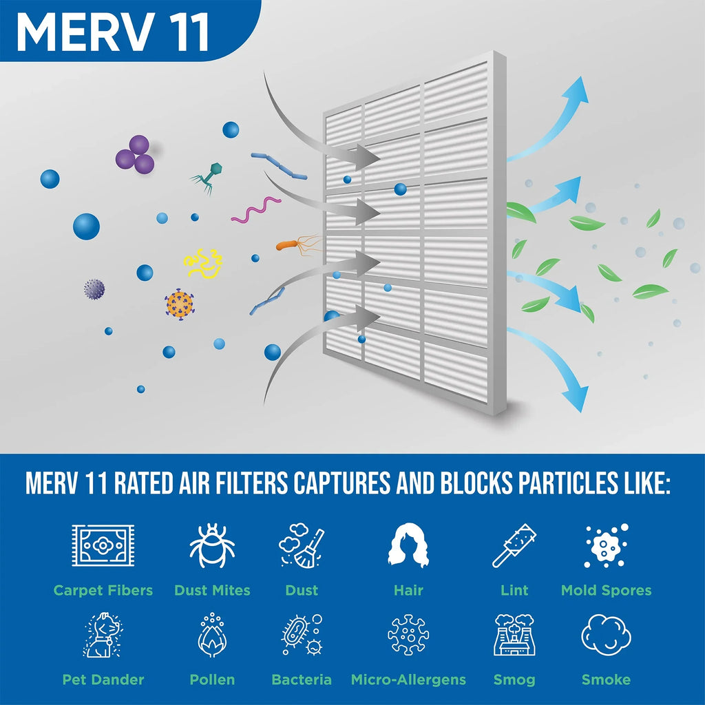 14x24x1 Filters MERV by Pleated x Pack of Actual 11 dimension: Air 23-1/2 x 7/8 Glasfloss. 13-1/2 6