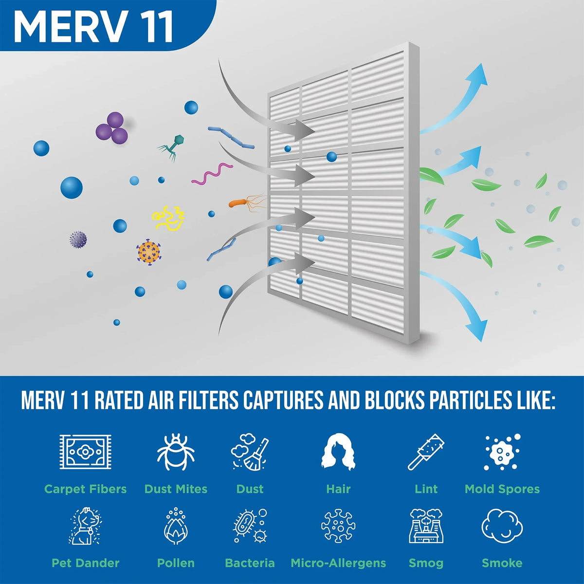 14x24x1 Filters MERV by Pleated x Pack of Actual 11 dimension: Air 23-1/2 x 7/8 Glasfloss. 13-1/2 6
