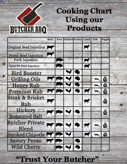 BBQ Bird Butcher Booster Honey 12oz.