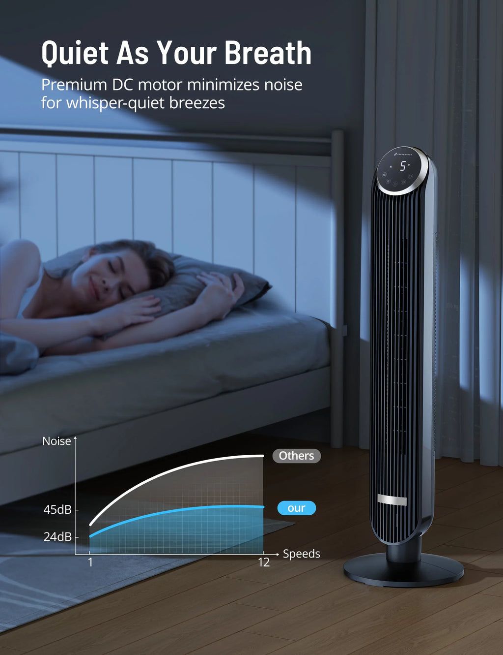 Oscillating Fan, Fan 12H Speeds, for Filter, Remote, Fan Tower Bladeless 120° TaoTronics Office 42" Fan, Standing 12 with Modes, Timer, Home, Dustproof Mesh 4
