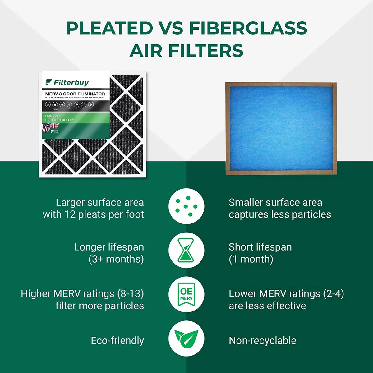 16x24x1 AC Filters Activated Odor (1-Pack) Filterbuy HVAC 8 Furnace with Carbon Eliminator MERV Pleated Air