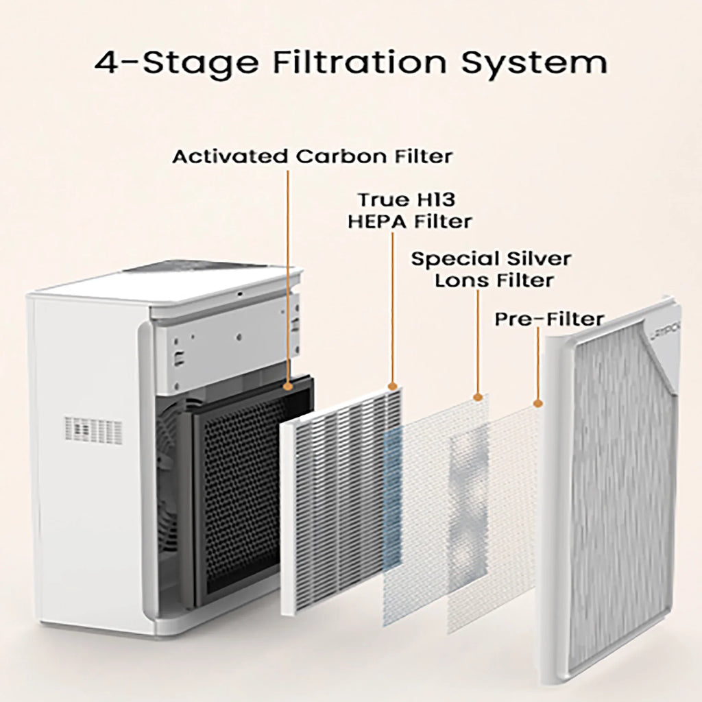 Sq HEPA ft, Purifier 99.97% LAMPICK Filter, Pet Remove up 1076 Hair of to Air with Smoke Cleaner Air