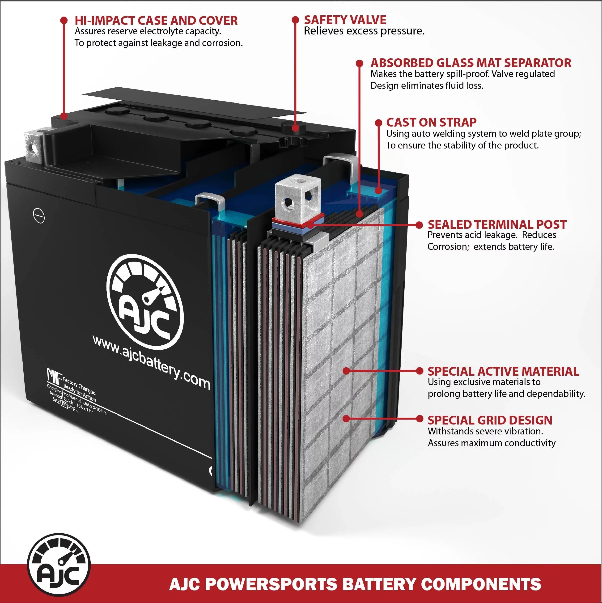 (2001-2017) AJC 1000CC - Brand Replacement 12V Motorcycle Replacement Battery an GSX-R1000 This Suzuki Is