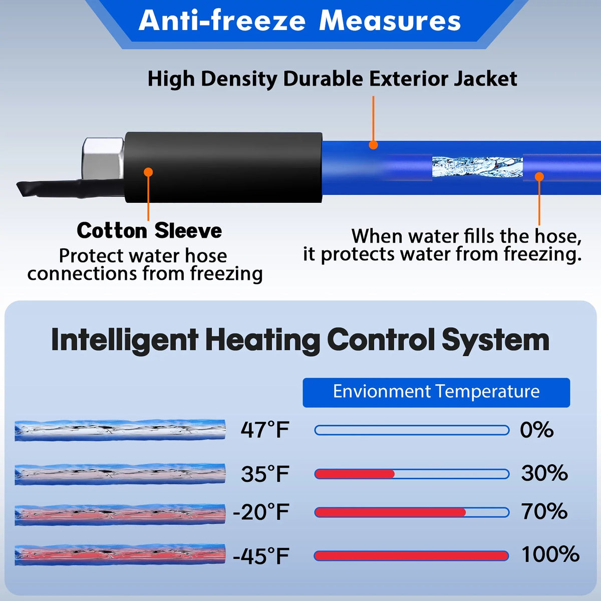 for Trailer,Garden,Home liquid RV, Heated Protectio for Blue liquid F Freeze -45 Drinking Hose Hose 30FT RV