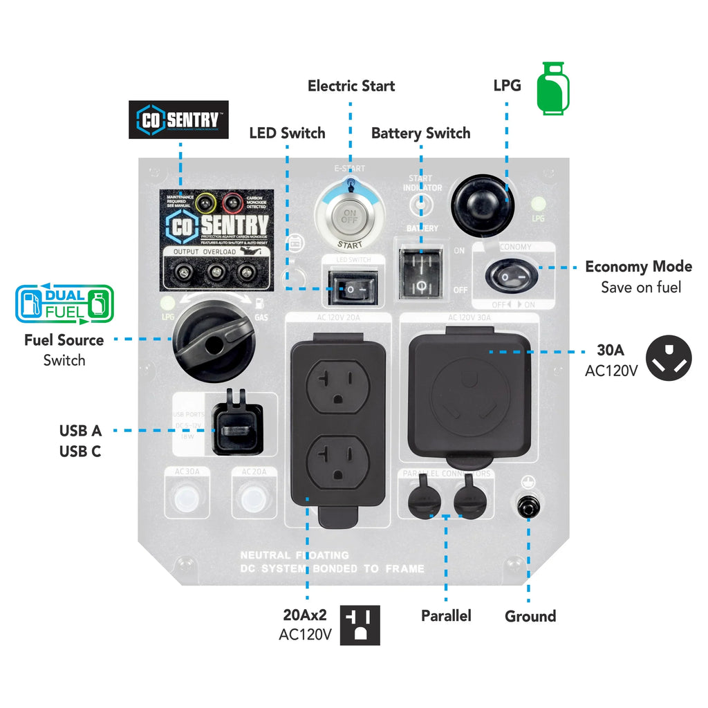 Fuel Remote Start Ready and Dual Pulsar with RV 5000-Watt Inverter CO Generator Sentry