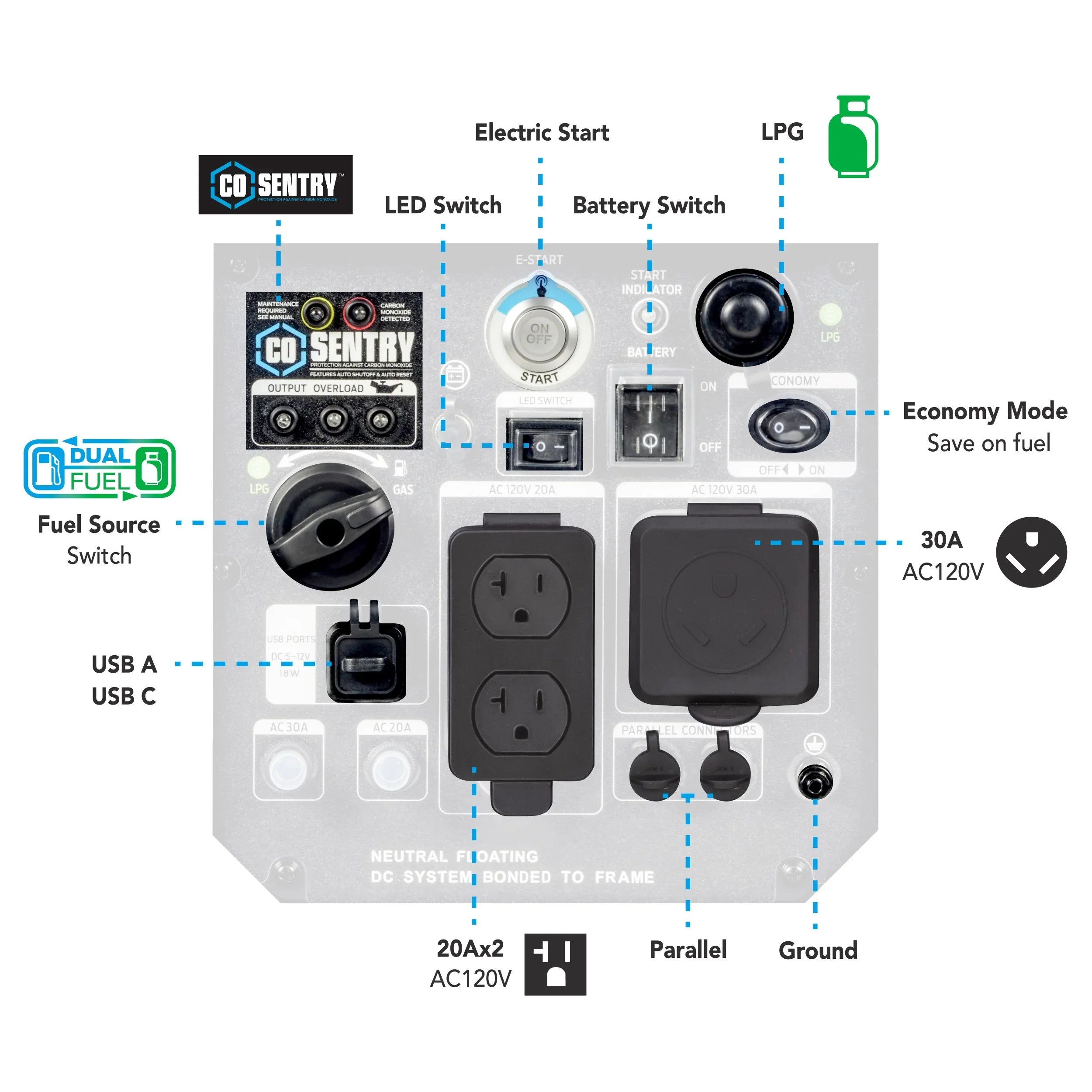 Fuel Remote Start Ready and Dual Pulsar with RV 5000-Watt Inverter CO Generator Sentry