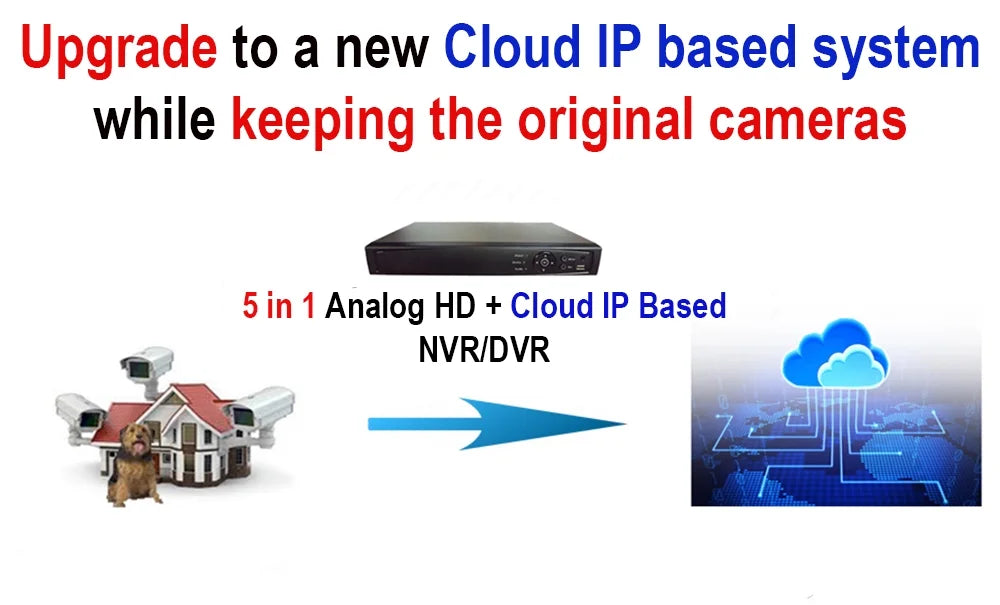 DVR Drive Mobile Time AV Home 1080p System 1TB Real Phone Accessible H.265True-HD Office Internet 101 Hard 16 HDMI Security Playback HD-TVI for With Channel