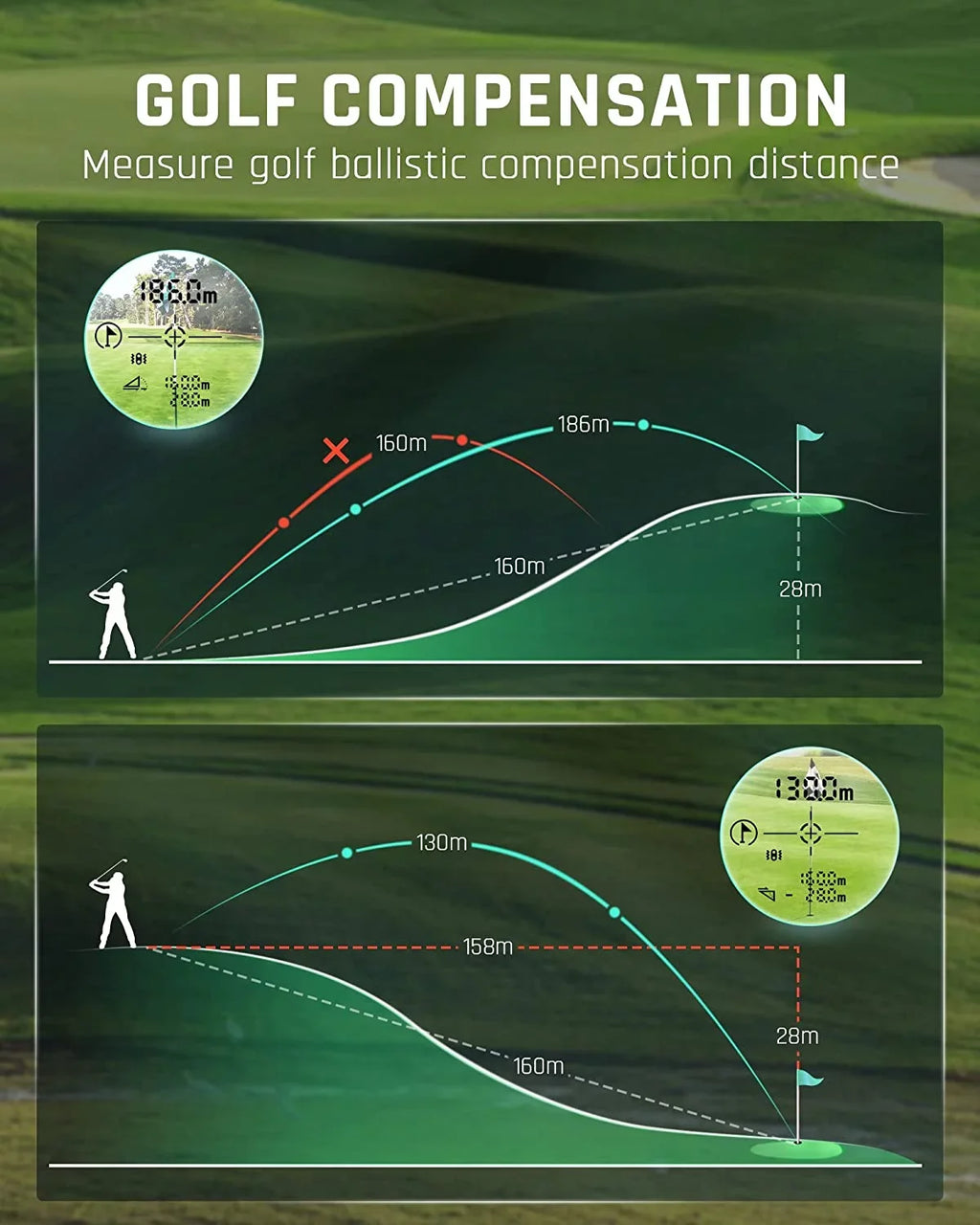 M1000 with Ashfly Finder - Clear Mode, for Range 6X Measurement Magnification, Hunting, Golfing Slope, Rangefinder USB Golf Alert, Golfing, 5 & with Accurate Vibration 1100Y Measurement, Charging,