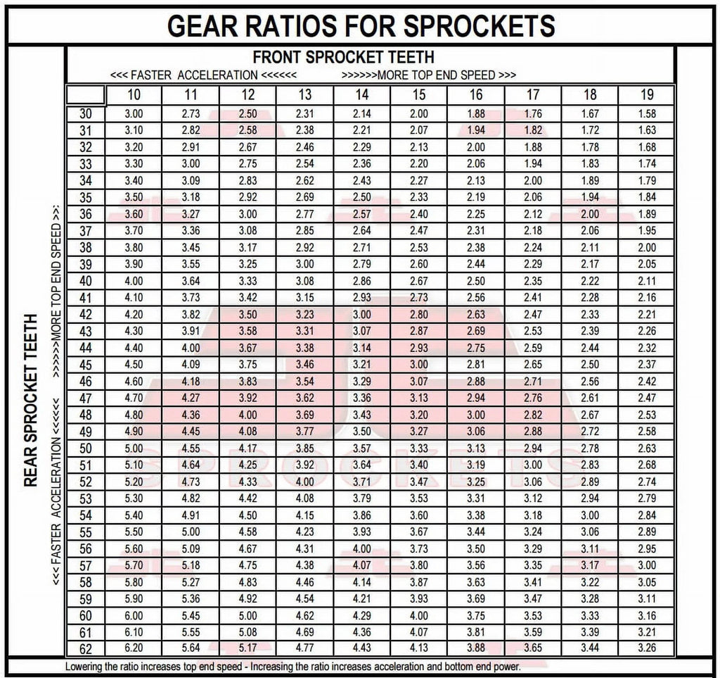 Front JT 80-81 Sproket IT125 YAMAHA Sprockets for & Kit G,H-USA Rear