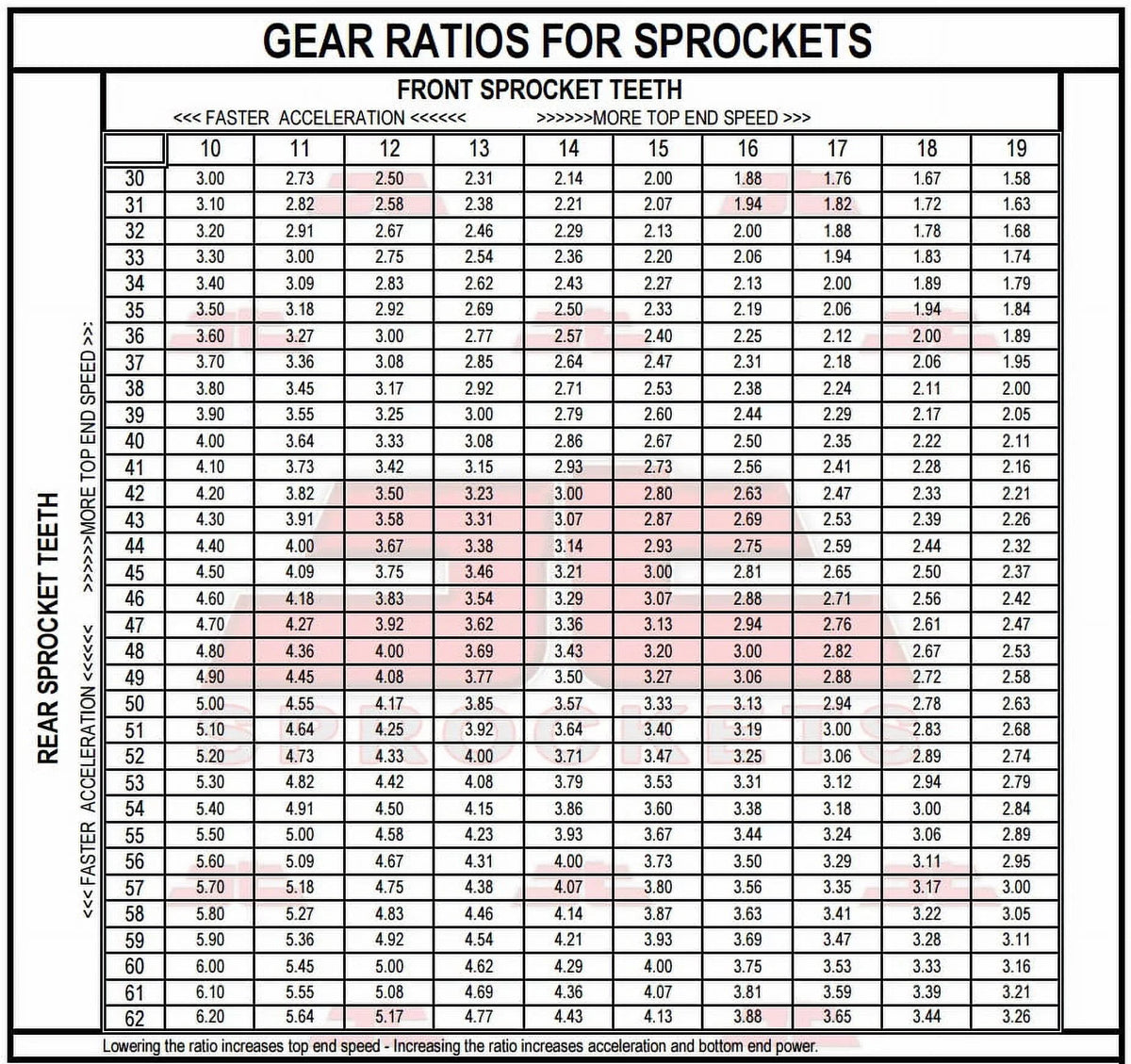 Front JT 80-81 Sproket IT125 YAMAHA Sprockets for & Kit G,H-USA Rear