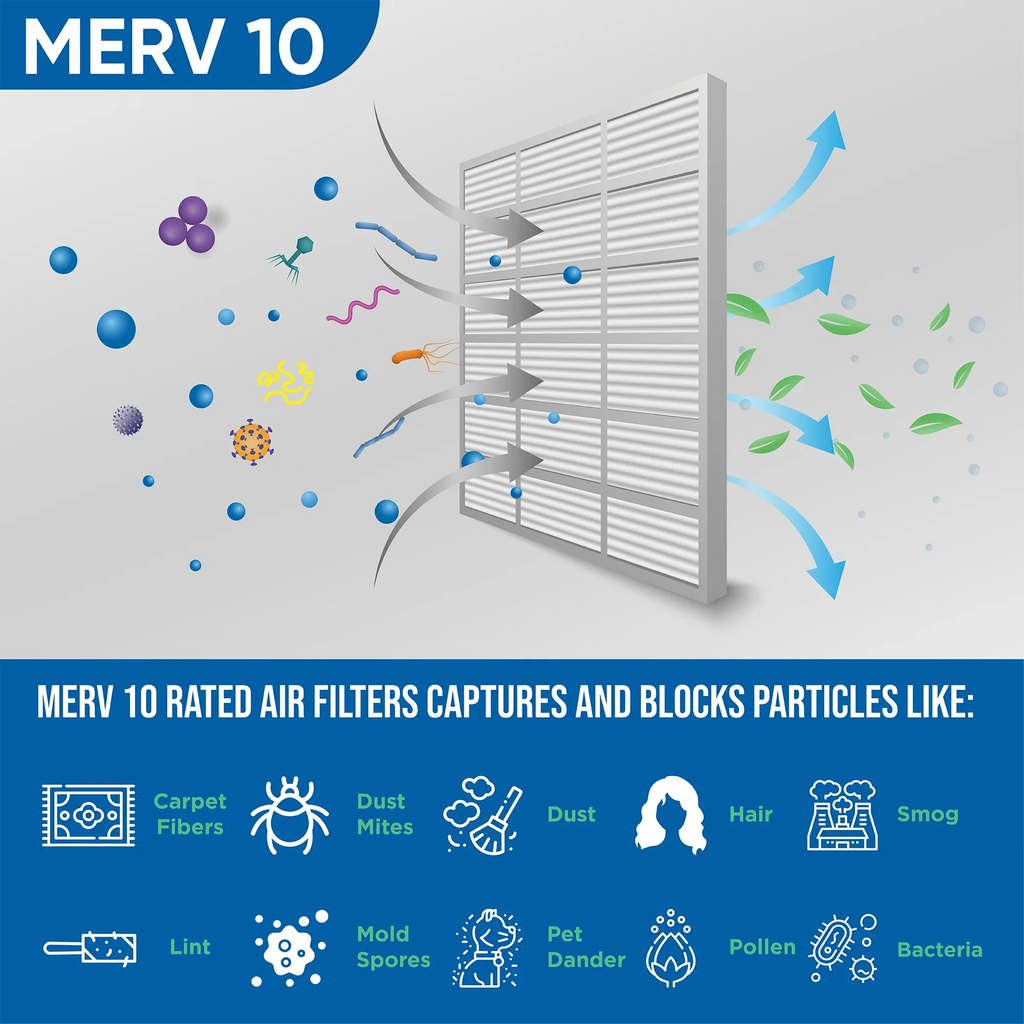 Filters 10 ( 3-3/4 19-1/2 20x25x4 Exact AC dimension: x MERV ) Glasfloss x by Pleated Air 24-1/2 Pack Industries. Furnace 3