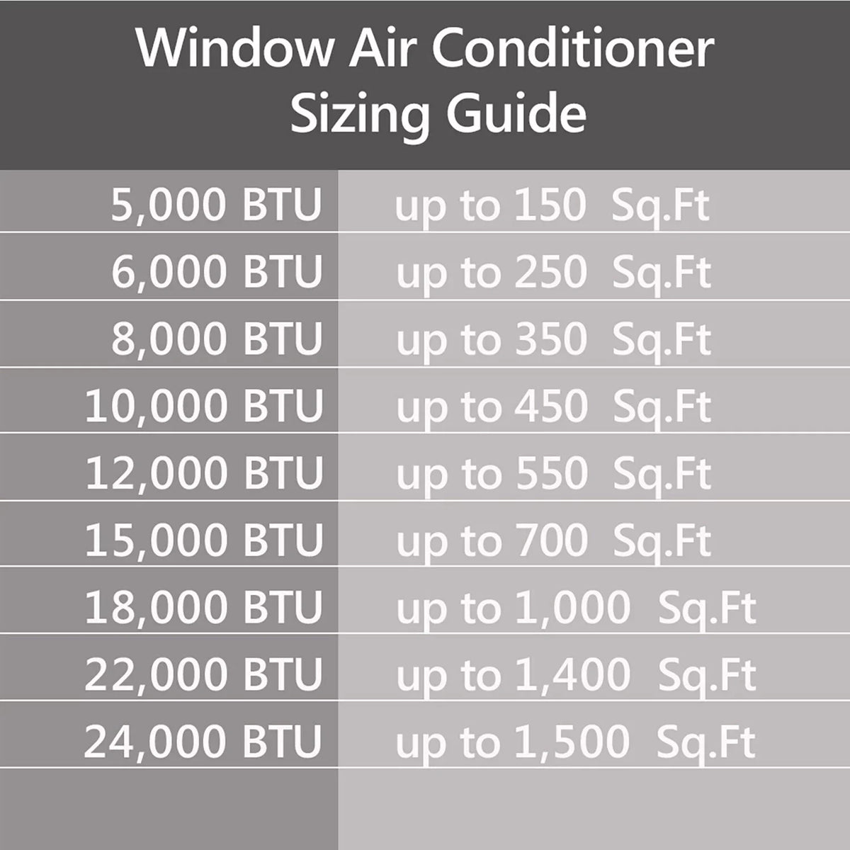 Emerson Quiet Window Conditioner 10,000 with Voice Kool SMART 115V Control Air and Wi-Fi, BTU Remote,