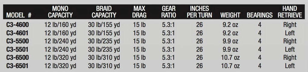 Baitcast Reel Ambassadeur C3 Round Garcia Fishing Abu