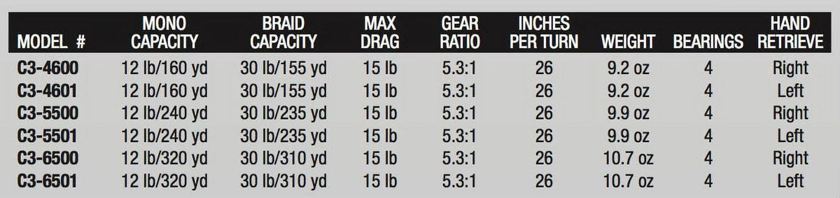 Baitcast Reel Ambassadeur C3 Round Garcia Fishing Abu