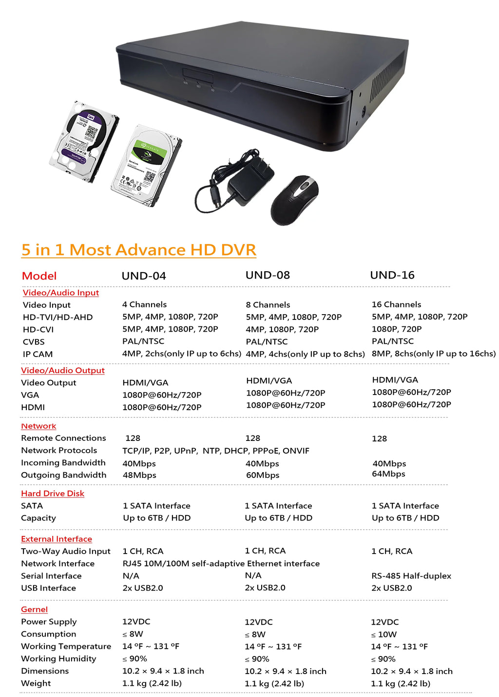 DVR Drive Mobile Time AV Home 1080p System 1TB Real Phone Accessible H.265True-HD Office Internet 101 Hard 16 HDMI Security Playback HD-TVI for With Channel