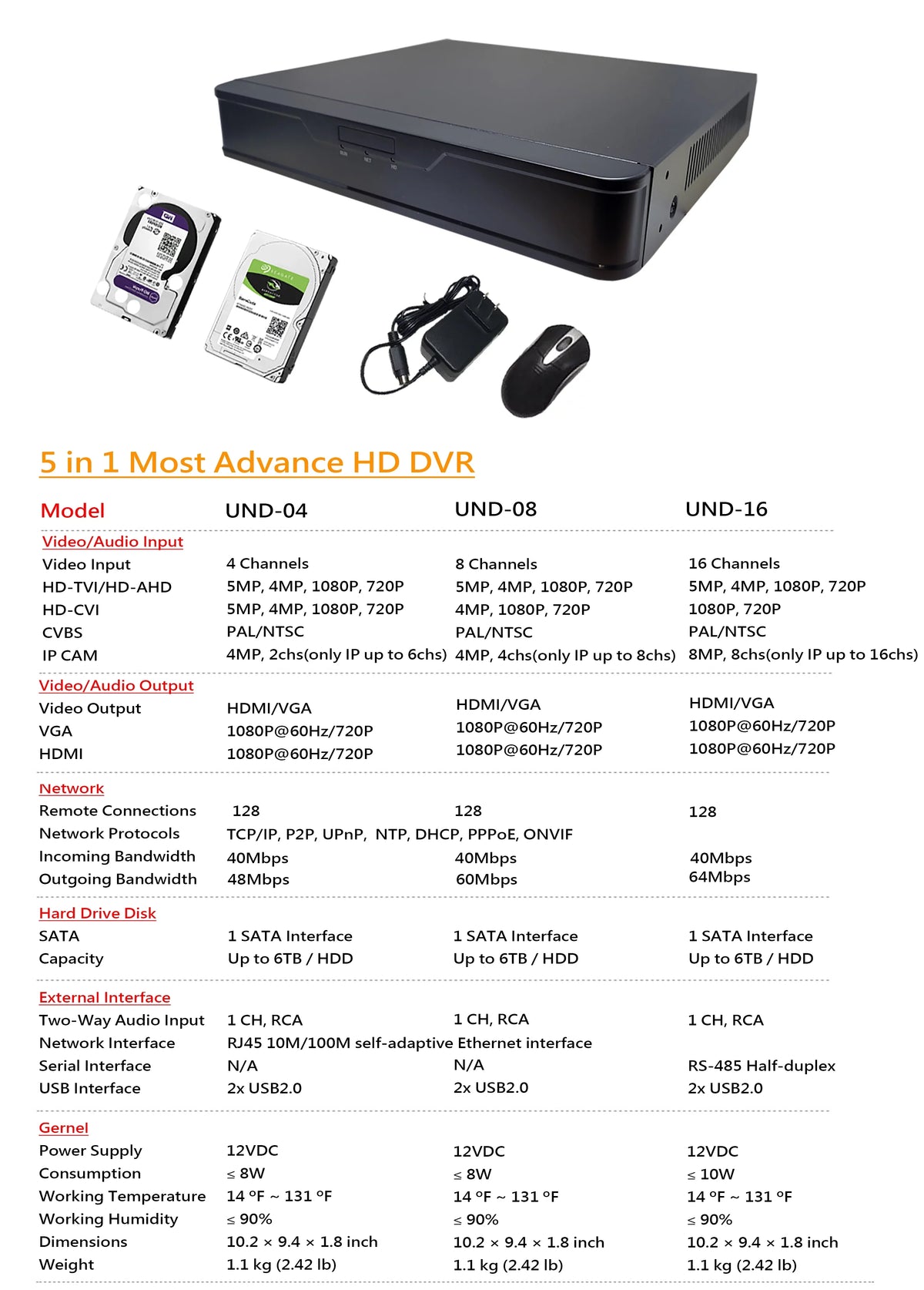 DVR Drive Mobile Time AV Home 1080p System 1TB Real Phone Accessible H.265True-HD Office Internet 101 Hard 16 HDMI Security Playback HD-TVI for With Channel